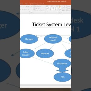 IT Support: Understanding how to assign tickets.