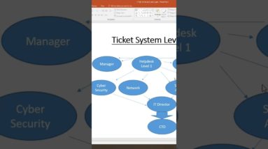 IT Support: Understanding how to assign tickets.